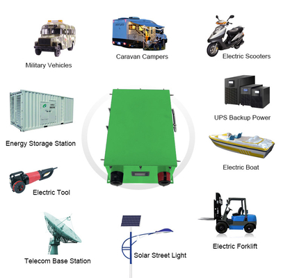 実用的なBMS 40Aの電気通信電池システム耐久財340x270x155mm