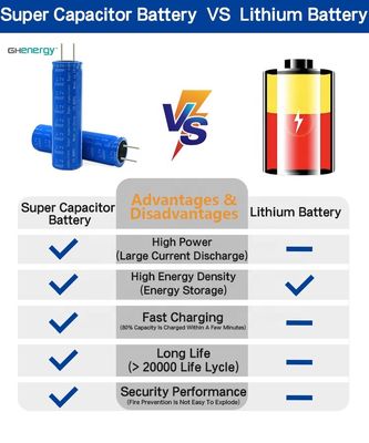 18650 Solar Energy収集のための2.7v 3000f Graphene Supercapacitor電池